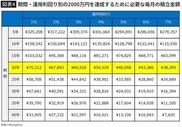 新iDeCoとNISAで老後の