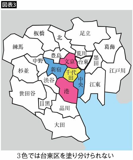 【図表3】3色で塗り分けられるか試した東京23区の地図