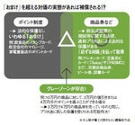 図:「おまけ」を超える対価の実態があれば補償される!?