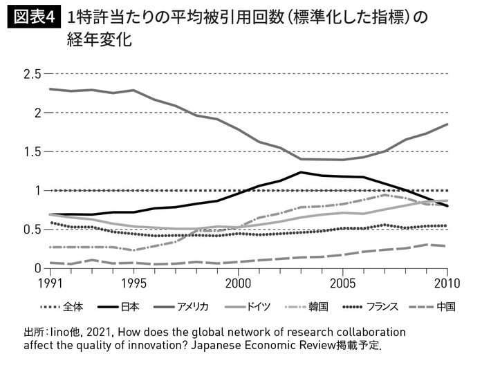 出所＝『<a href="https://www.amazon.co.jp/exec/obidos/ASIN/4833423928/presidentjp-22" target="_blank">なぜ「よそ者」とつながることが最強なのか</a>』