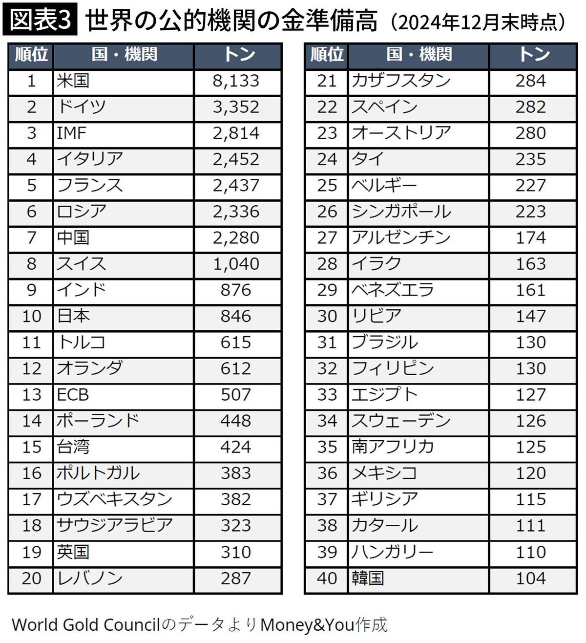 オルカン｣｢S&P500｣だけでは暴落リスクが大きすぎる…お金のプロが｢今こそ買いたい｣という第3の選択肢｜Infoseekニュース
