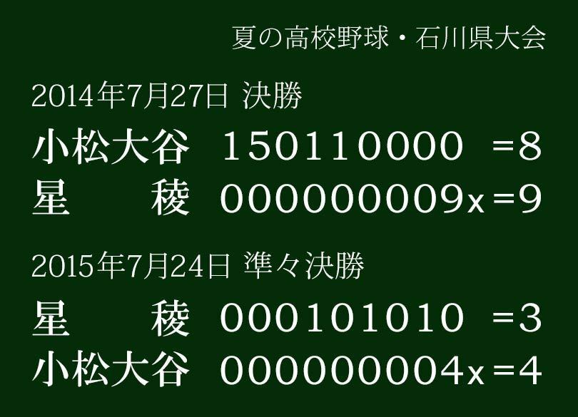 人として、「0対8」の逆境を引っくり返す力を持っているか？