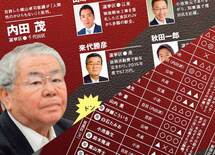 「都議会議員選挙」全選挙区予想