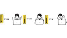 環境省の推奨する室温｢夏季28℃､冬季20℃｣は仕事に不向き…集中力を維持する｢部屋の温度｣は何度か