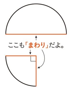 出典=『プレジデントFamily2023年冬号』より