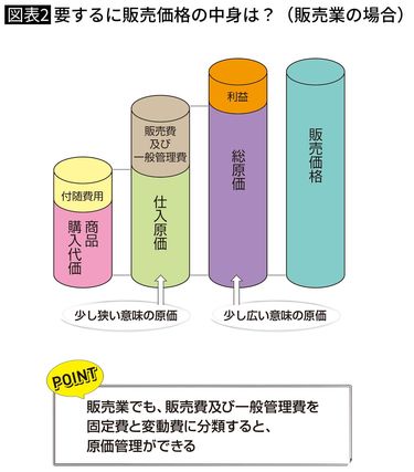 格安価格】まとめ売り Yahoo!オークション -「原付 zx」(ホンダ