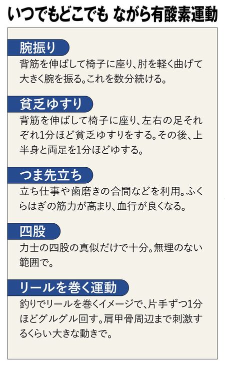 【図表】いつでもどこでもながら有酸素運動
