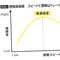 1.5倍速でも2倍速でも3倍速でもない…脳研究者が｢語学学習に効果的｣と勧める音声の"意外な再生速度"