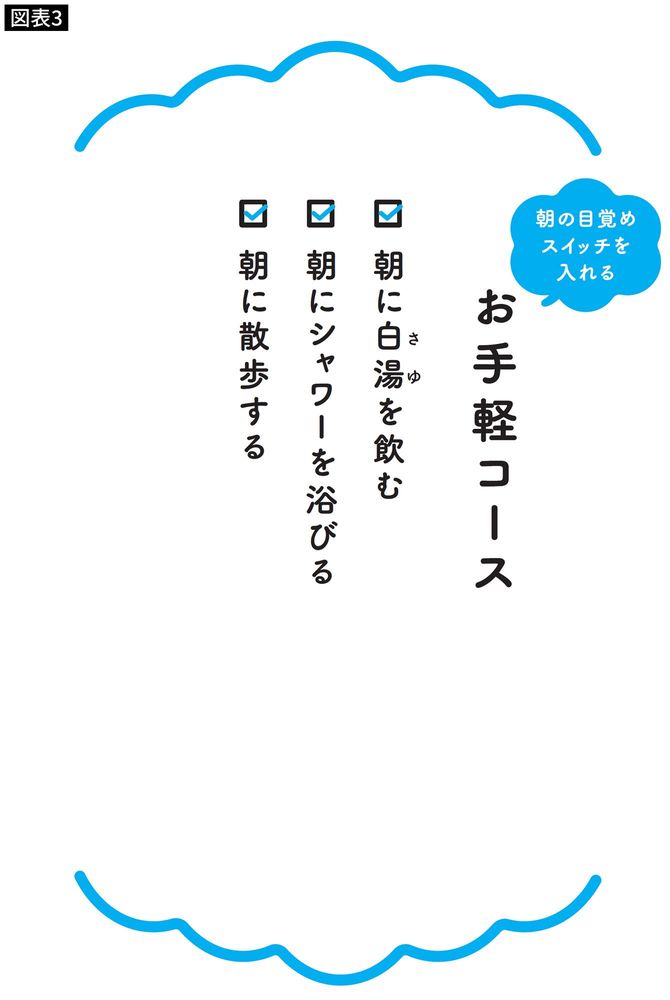 朝の目覚めスイッチを入れるお手軽コース