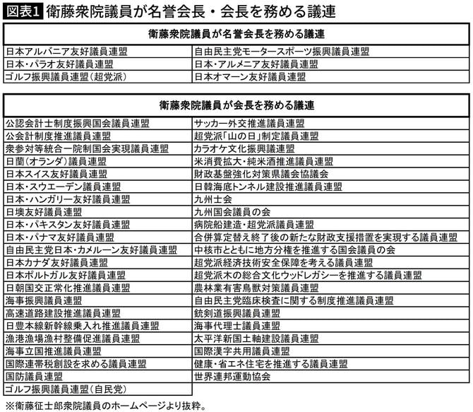 衛藤衆院議員が名誉会長・会長を務める議連