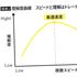 1.5倍速でも2倍速でも3倍速でもない…脳研究者が｢語学学習に効果的｣と勧める音声の"意外な再生速度"