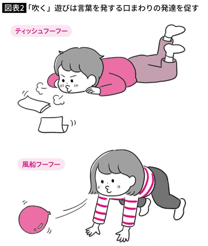 
<p>『<a href="https://www.amazon.co.jp/exec/obidos/ASIN/4413233913/ref=nosim?tag=f-pol-22" target="_blank">楽しく遊びながら子どもの「発達」を引き出す本</a>』より</p>
