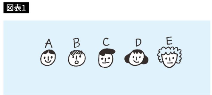 イラスト＝『<a href="https://www.amazon.co.jp/exec/obidos/ASIN/4833424258/presidentjp-22" target="_blank">教養としての数学</a>』