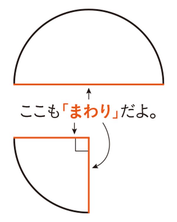 出典＝『プレジデントFamily2023年冬号』より