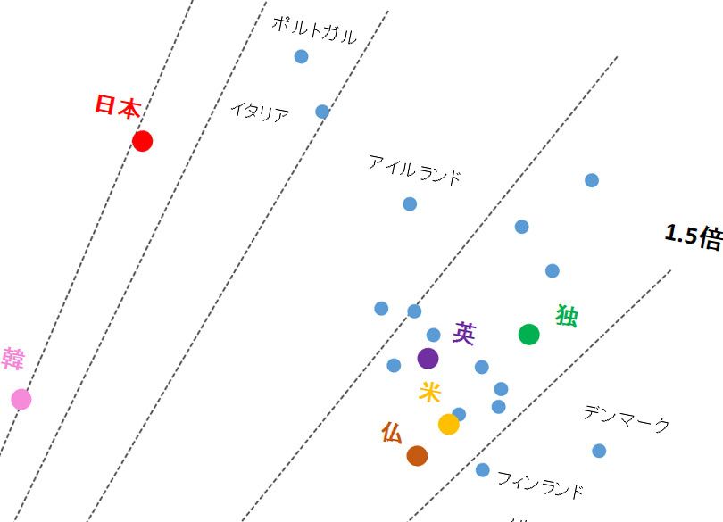 舞田 敏彦 の記事一覧 President Online プレジデントオンライン