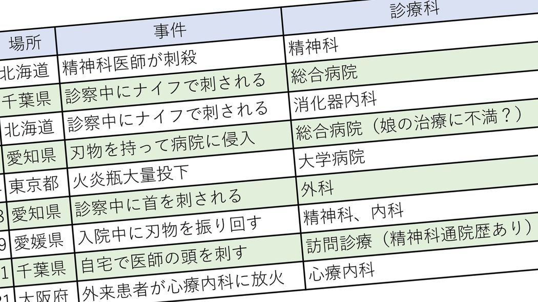 ｢病院の火災原因のトップは放火｣凶悪事件が続発する医療現場の本音と悲鳴 精神科が関与するケースが目出つ