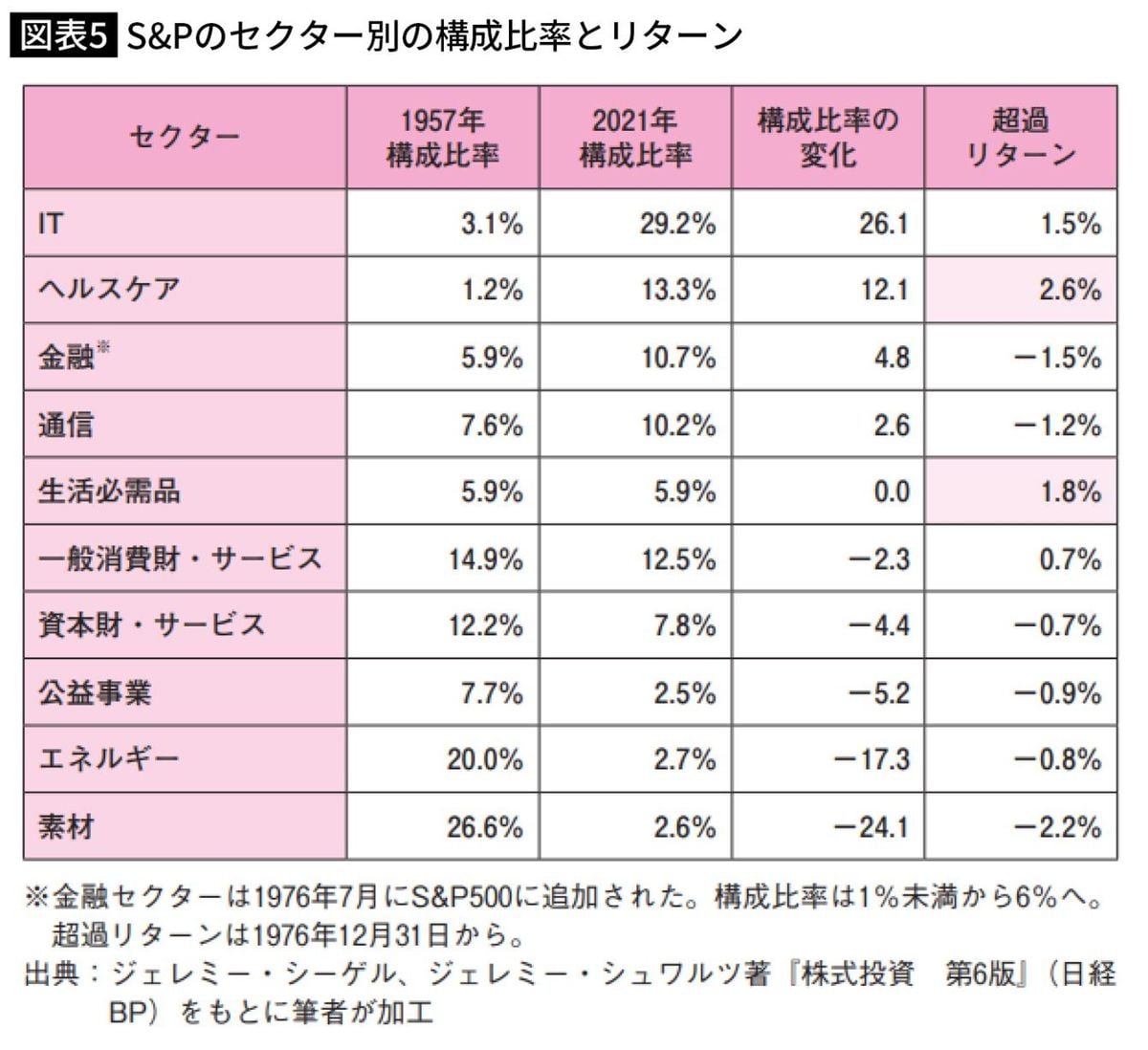 膨らむ含み損｣の不安が一気に吹き飛ぶ…｢年配当471万円｣脱サラ投資家が暴落時こそ大切にしている｢7ルール｣｜Infoseekニュース