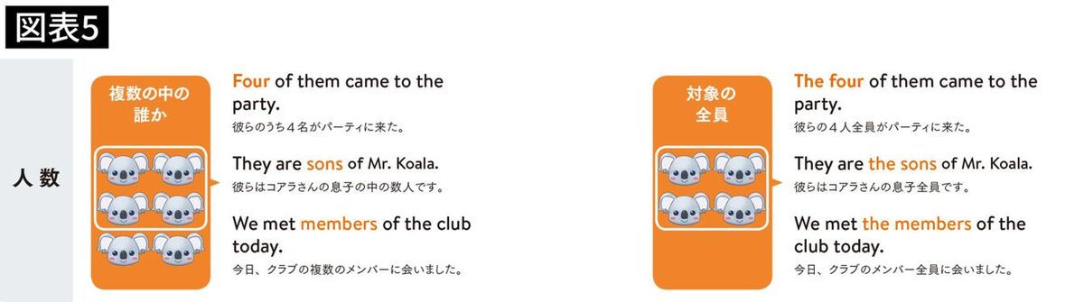 「複数の人数」を言うときの表現