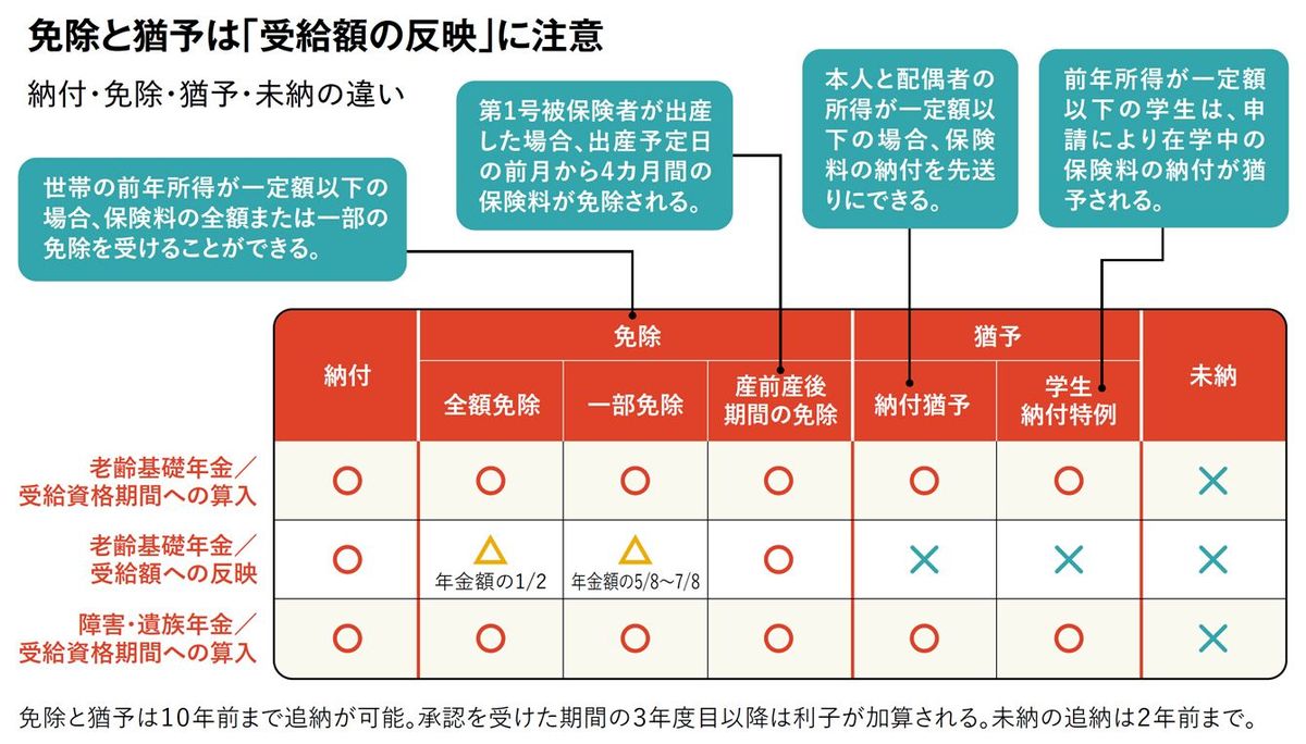 なぜ年金額は毎年変わる?…最低限知っておくべき｢年金のしくみ｣7大ポイント | スマートニュース