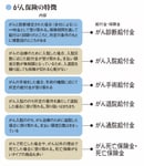 がん保険の特徴
