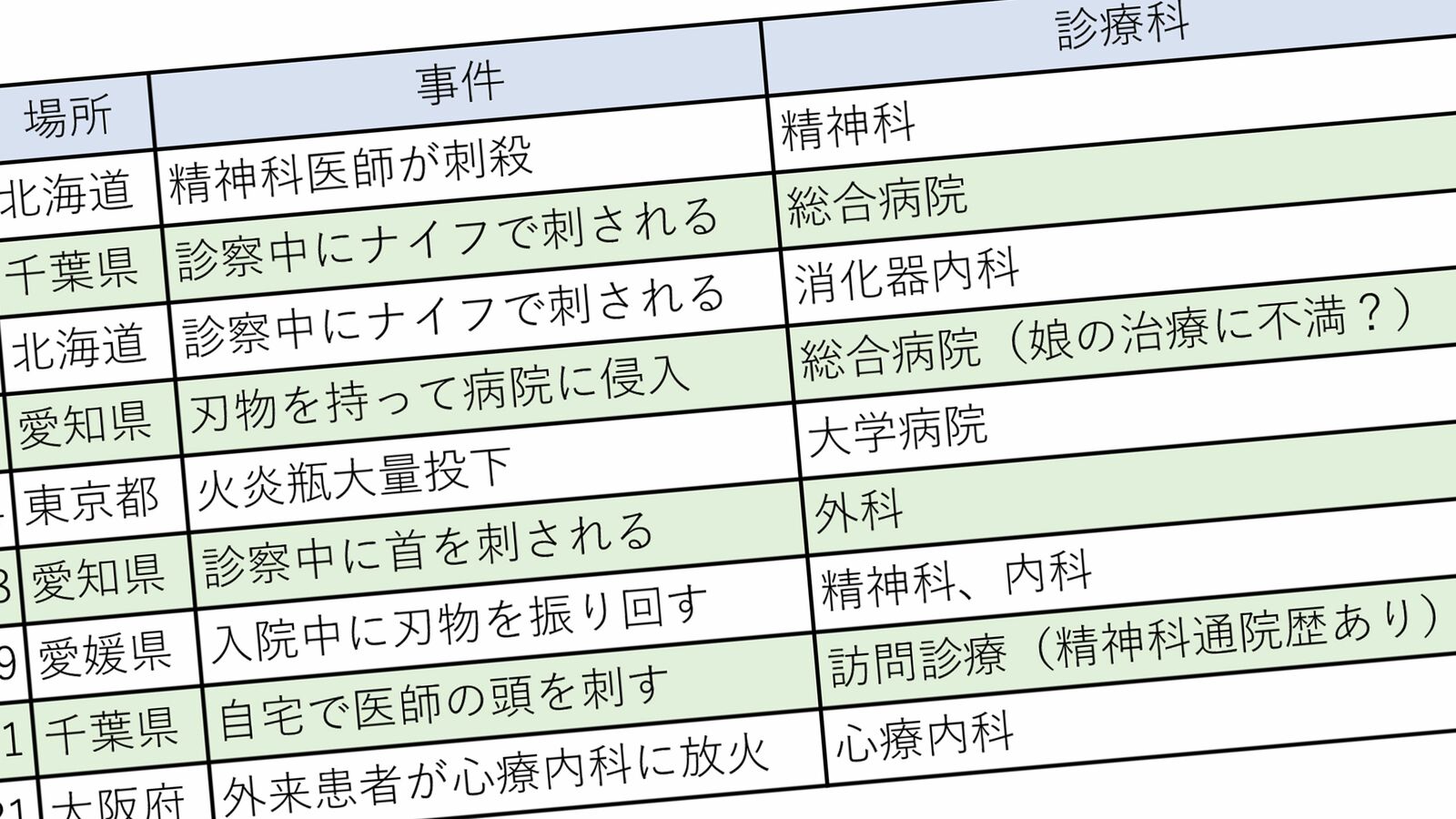 ｢病院の火災原因のトップは放火｣凶悪事件が続発する医療現場の本音と悲鳴 精神科が関与するケースが目出つ