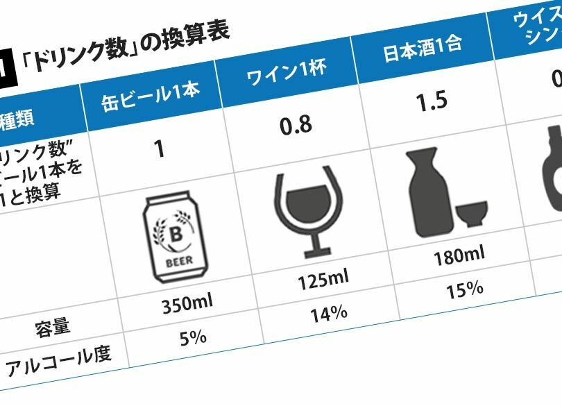 医学的に証明された"百薬の長"になる酒量 「少量の飲酒は体に良い」は本当か