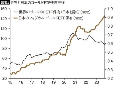 金価格の上昇は今後も確実に続く…各国の中央銀行が｢金売り｣から｢金買い｣に転じた納得の理由 中国人民銀行｢米国債を売却し金を大量購入｣の意味 |  PRESIDENT Online（プレジデントオンライン）