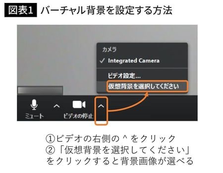 バーチャル背景を設定する方法