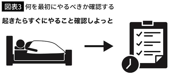 【図表3】何を最初にやるべきか確認する