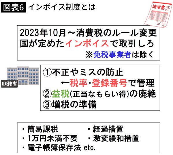 【図表】インボイス制度とは