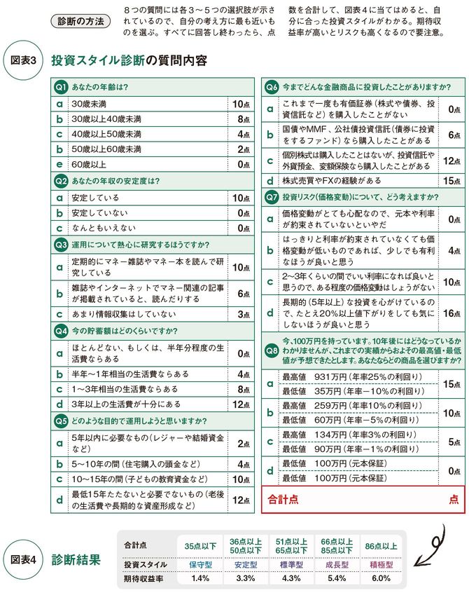 投資スタイル診断の質問内容