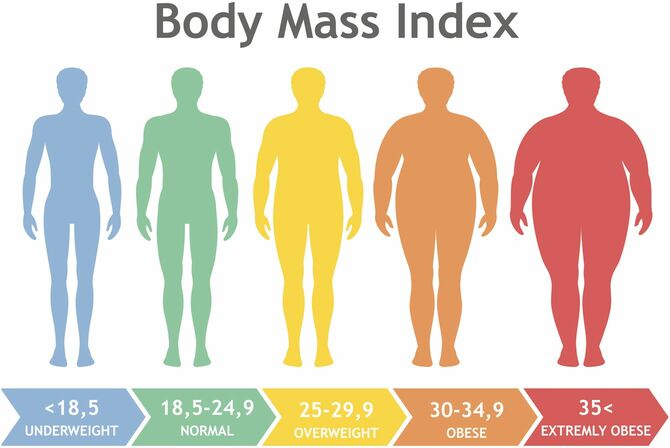 BMIの違いを表す男性のシルエットイラスト