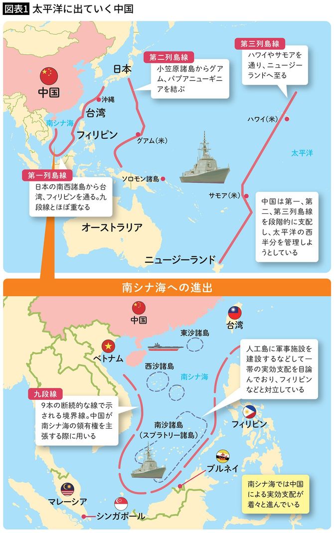 【図表1】太平洋に出ていく中国