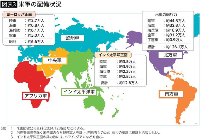 【図表】米軍の配備状況