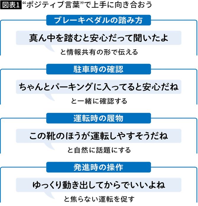 【図表】“ポジティブ言葉”で上手に向き合おう