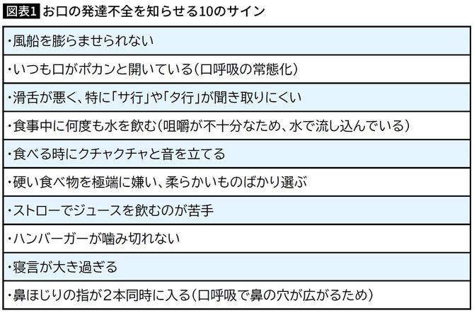 【図表】お口の発達不全を知らせる10のサイン