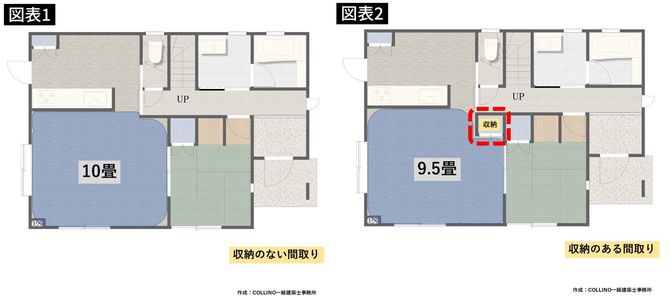 収納のない間取り・収納のある間取り