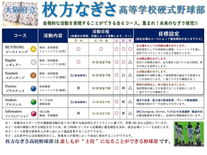 部員募集・コース紹介のページ