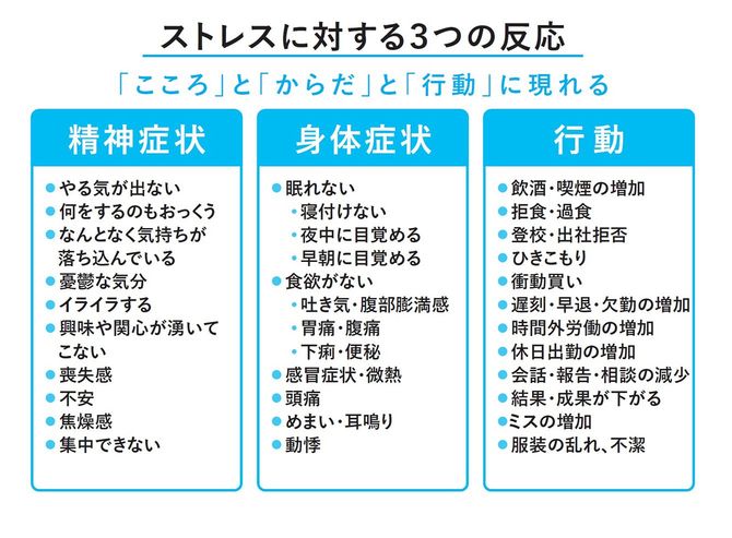 ストレスに対する3つの反応