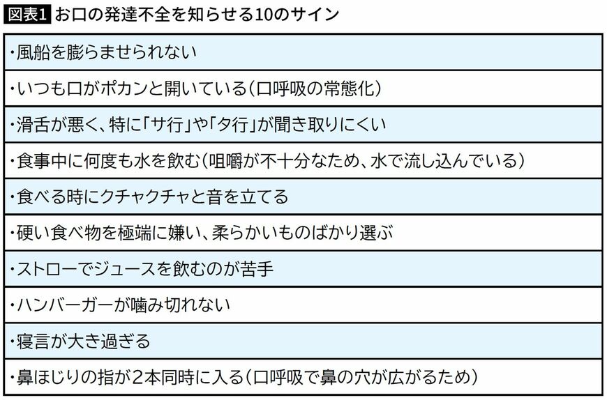 【図表】お口の発達不全を知らせる10のサイン