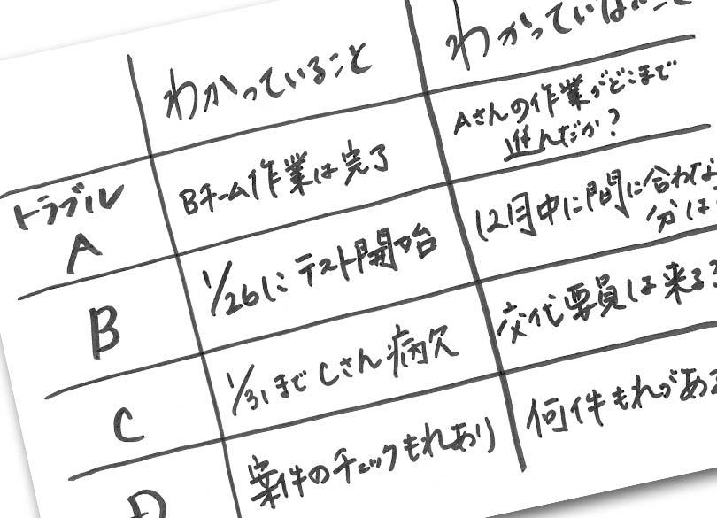 デキる人は紙1枚で会話を"見える化"する こうすれば「コミュ障」は解消する