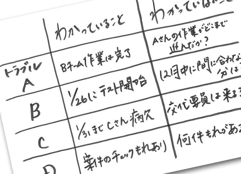 デキる人は紙1枚で会話を"見える化"する こうすれば「コミュ障」は解消する