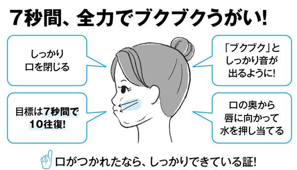 ７秒間、全力でブクブクうがい!