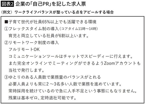 【図表2】企業の「自己PR」を記した求人票
