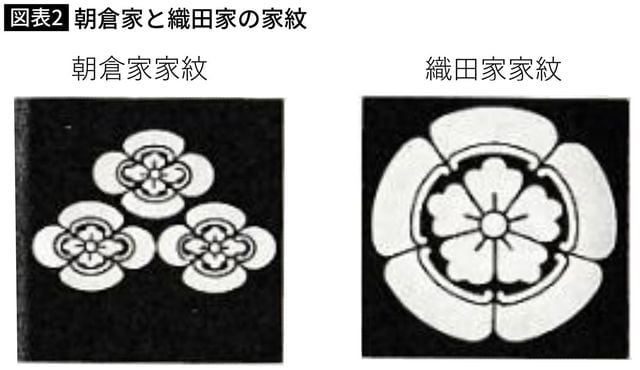 【図表2】朝倉家と織田家の家紋