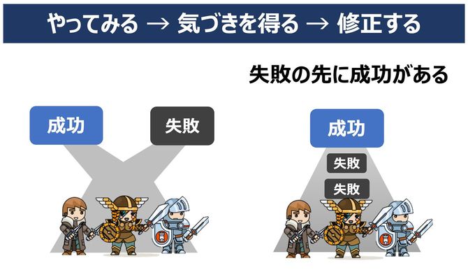 【イラスト】やってみる⇒気づきを得る⇒修正する