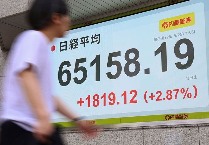終値で史上初めて6万5000円を上回った日経平均株価を示すモニター=2026年5月25日午後、東京都中央区