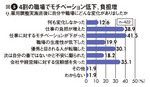 図5