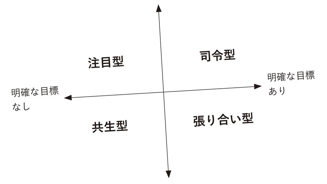 必ずしも｢上昇志向｣をもつ必要はない…自分にふさわしい生き方がわかる｢人間の欲求8類型｣を解説する 自分の特徴と相性のいい人のタイプを知る