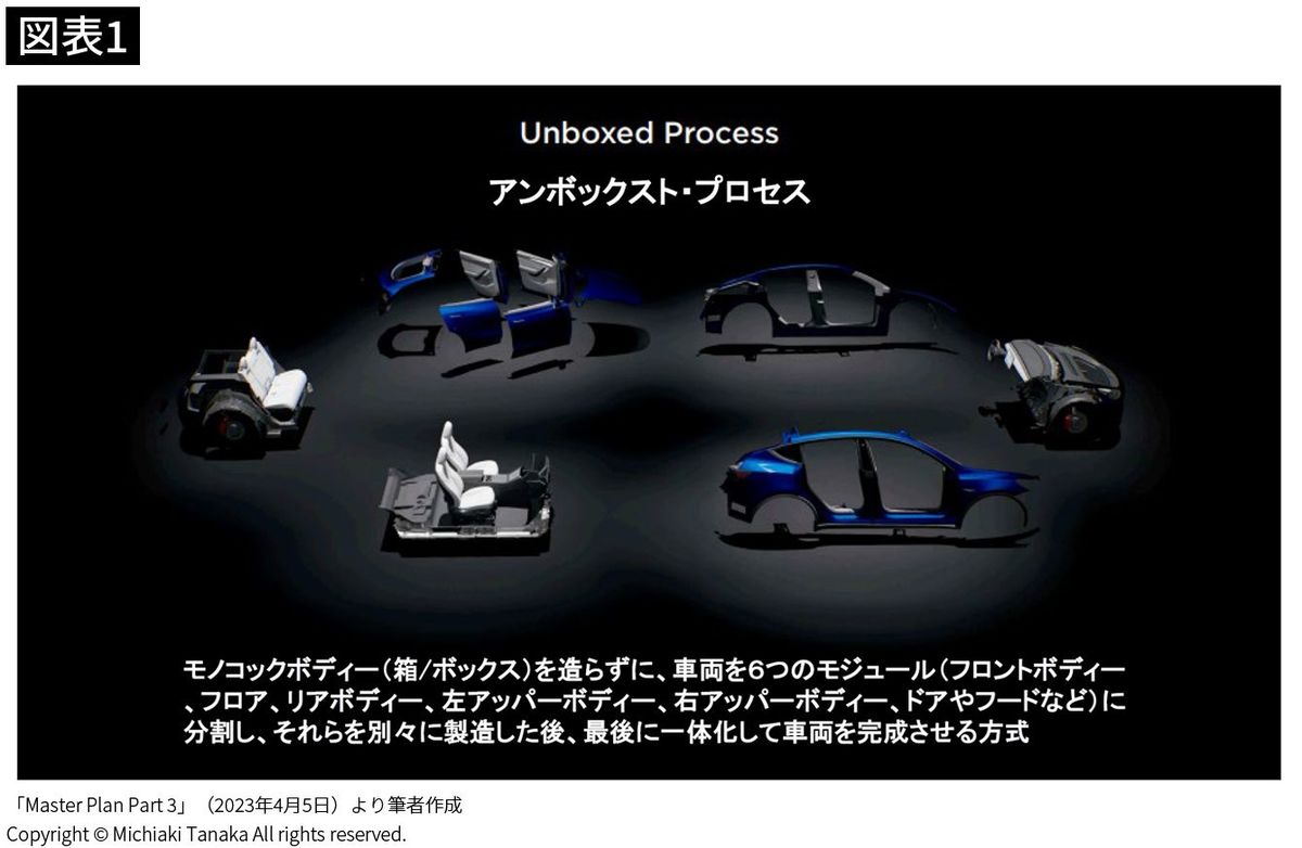 イーロン・マスクはやっぱりすごかった…日本のモノづくりと根本的に違う｢テスラのヤバい工場｣｜Infoseekニュース